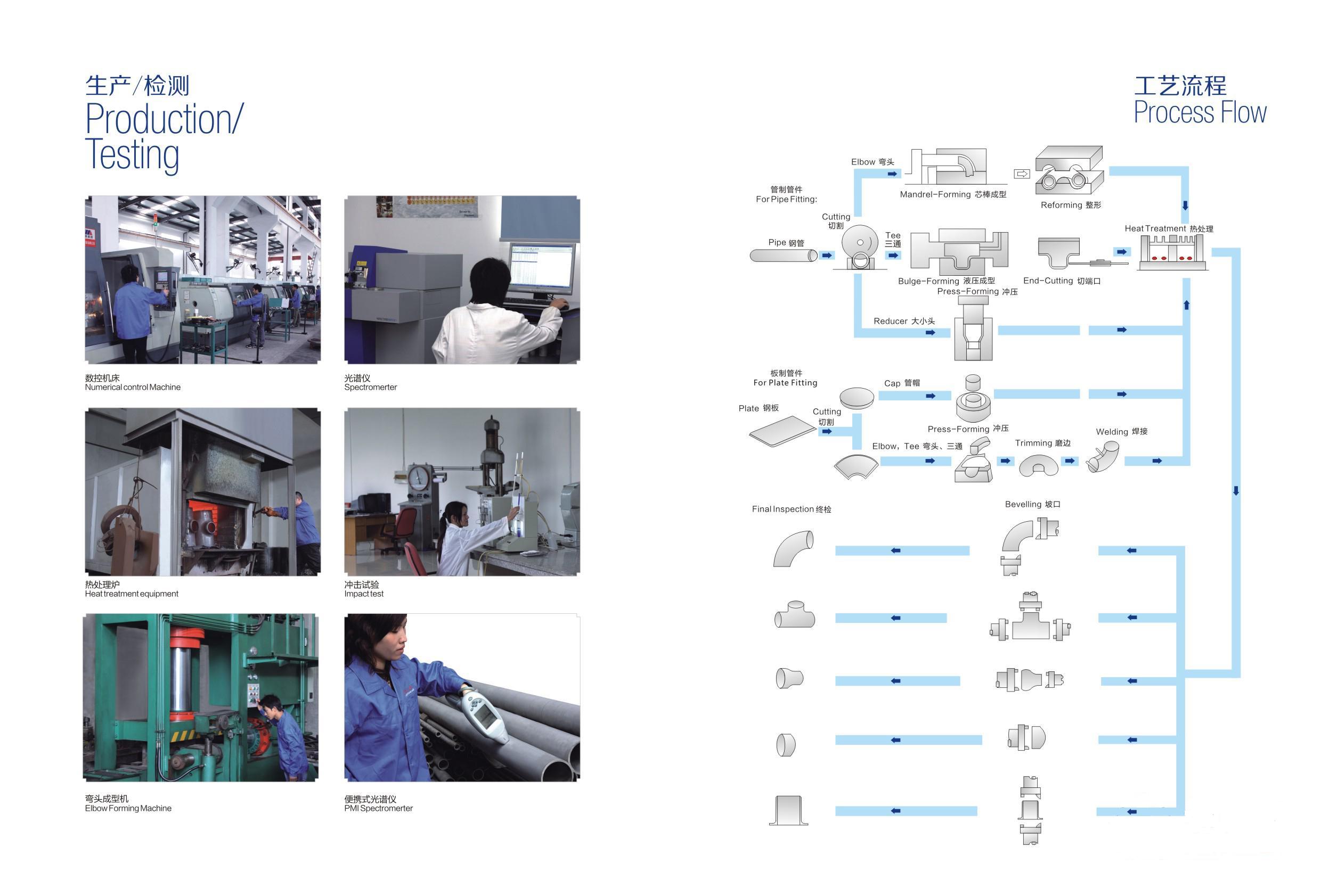 fitting manufacturing process