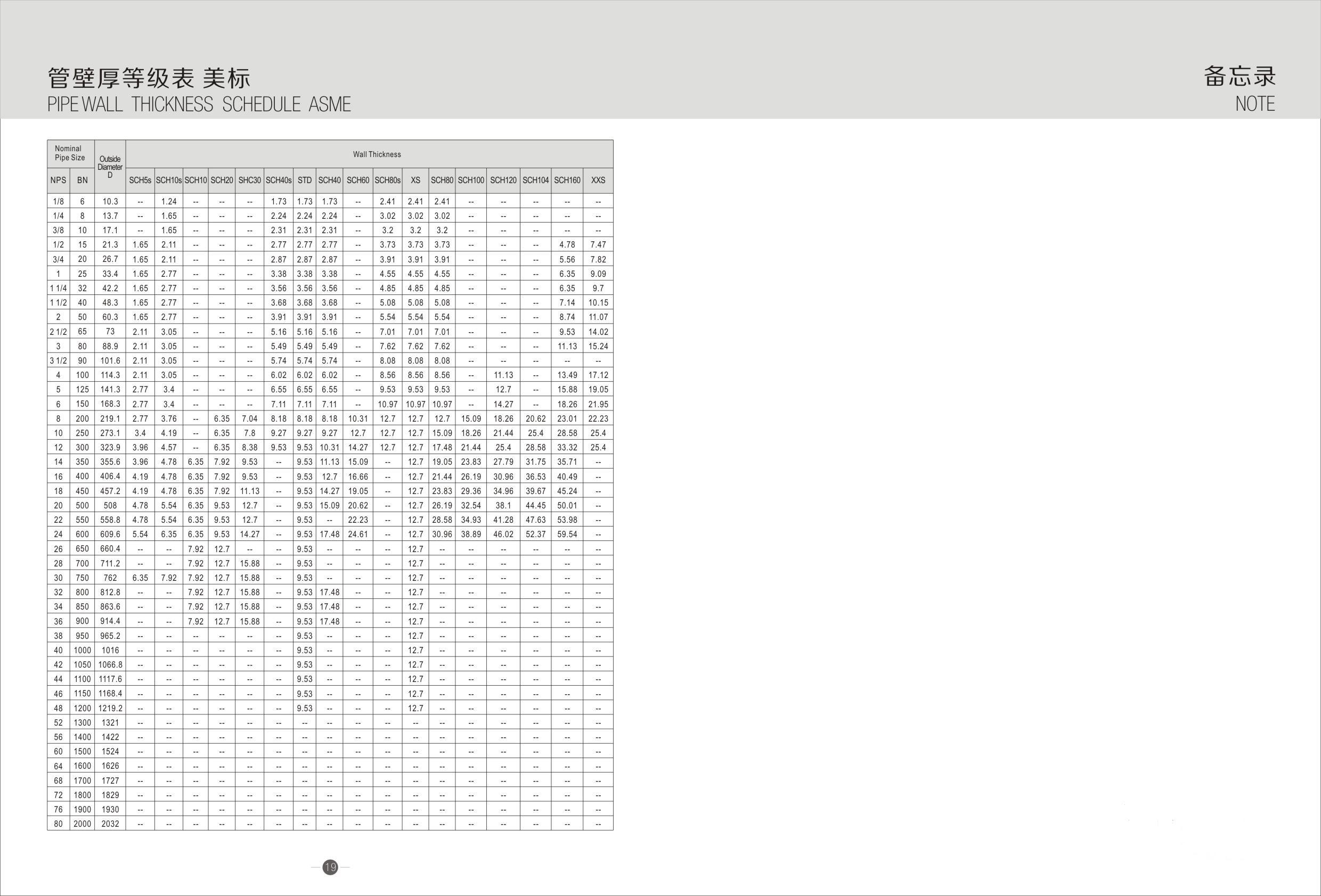 asme schedule